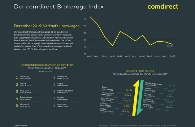 Dax Comdirect Dax Comdirect